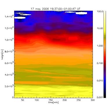 Un esempio dell'analisi dei dati di rilevamento del vapore d'acqua in atmosfera